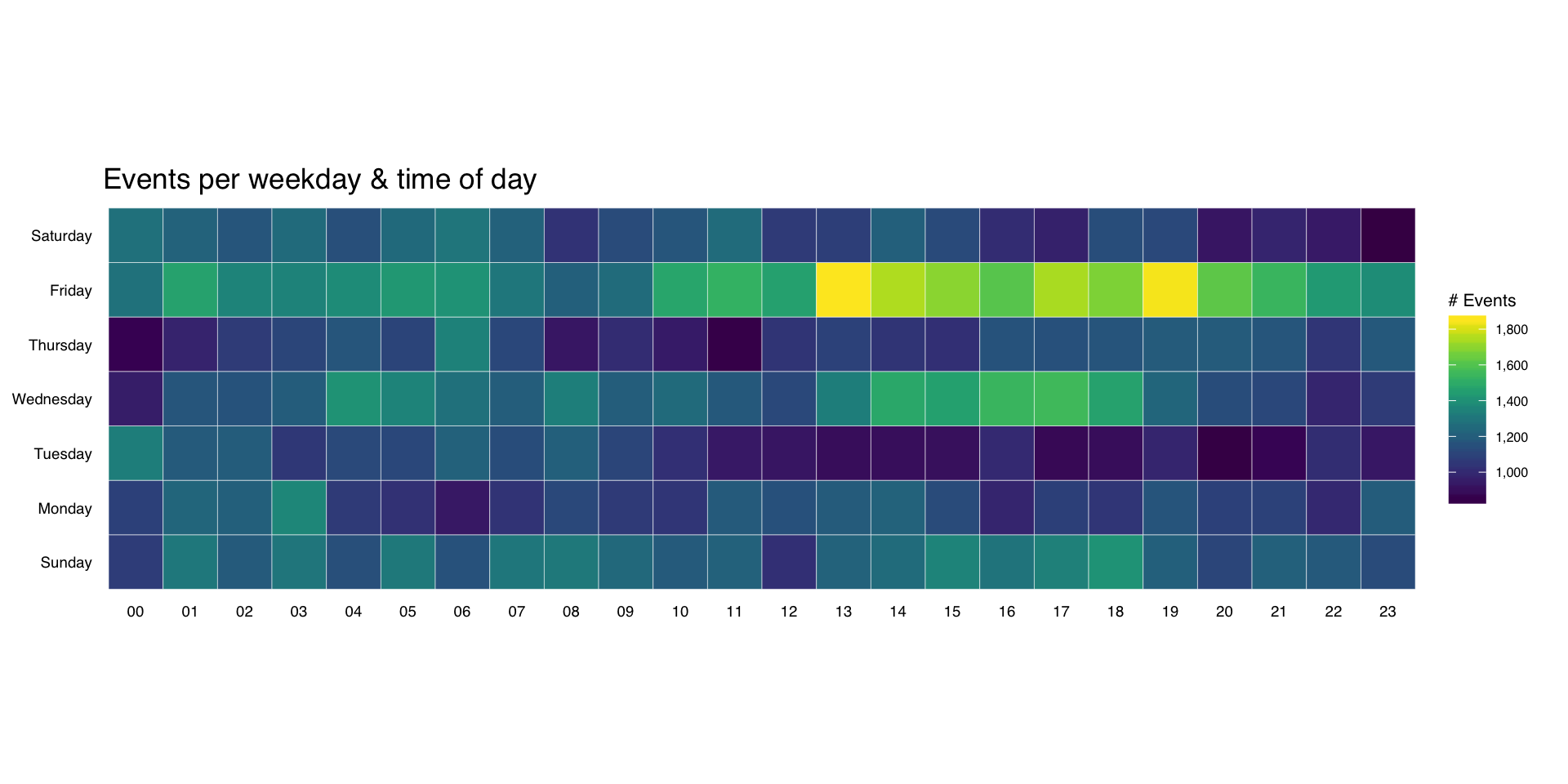 Making Faceted Heatmaps With Ggplot R Bloggers The Best Porn Website