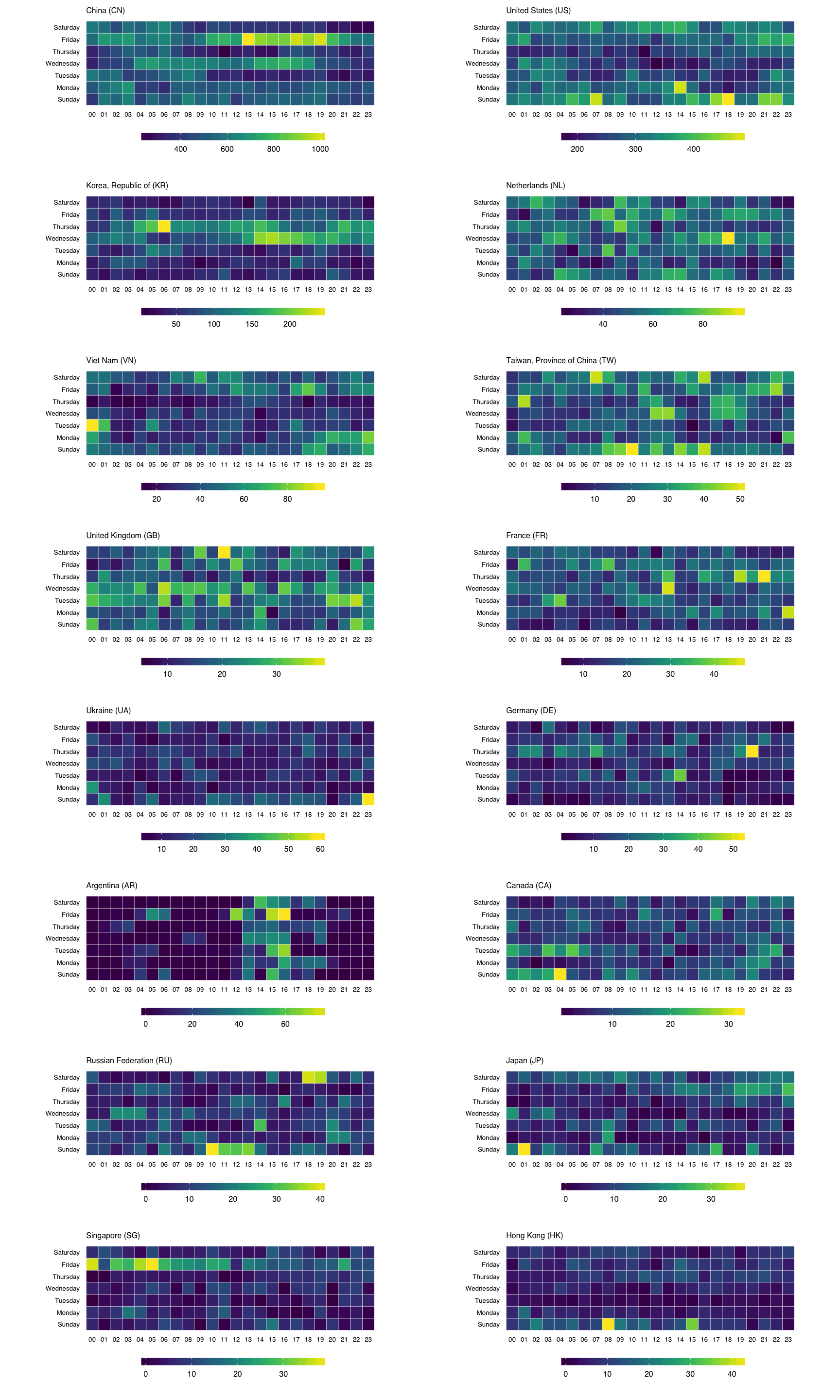 Making Faceted Heatmaps With Ggplot Rud Is