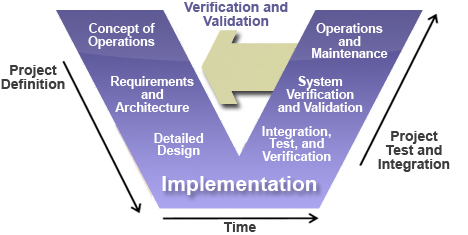 Metricon: Verification versus Validation | rud.is