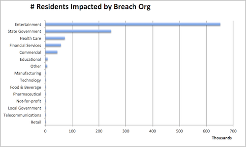 # Residents Impacted By Breah Org