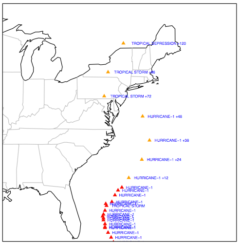 This short script reads in data from the Unisys Hurricane Weather Center and plots colored symbols on a US map with the forecast projections.