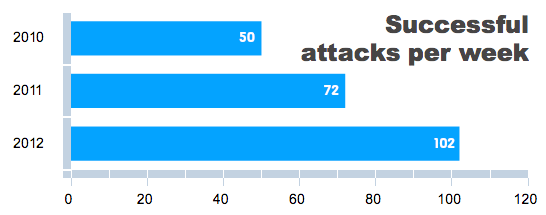 attacks-bar