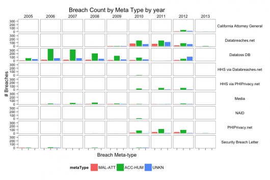 breach-count-metatype-year