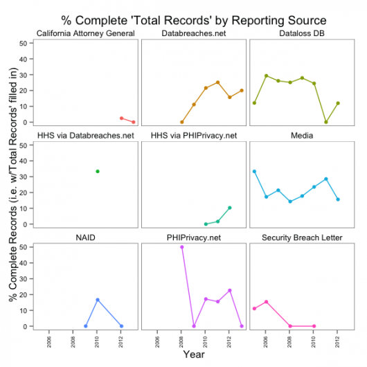 complete-records-by-source-across-years