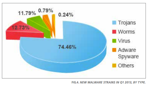Panda Labs Q1 2013 Report Fig 5 (Orig)