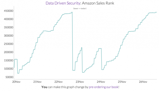 Data_Driven_Security___Amazon_Sales_Rank_Tracker