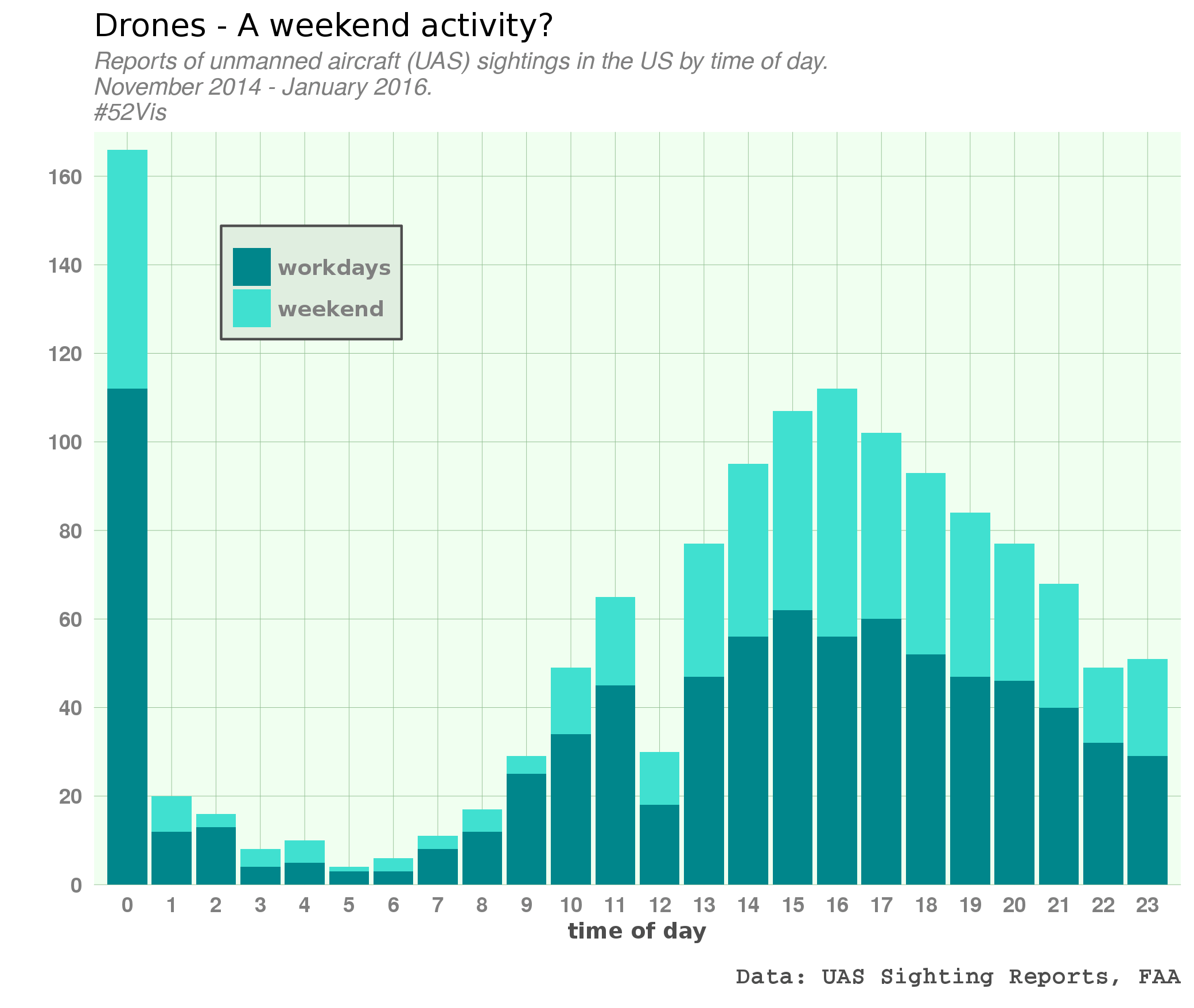 drones_ottlngr