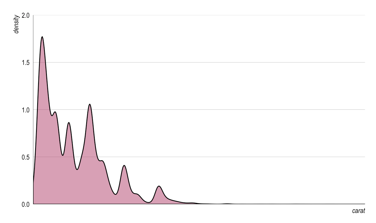 On Whether Y-axis Labels Are Always Necessary  R-bloggers