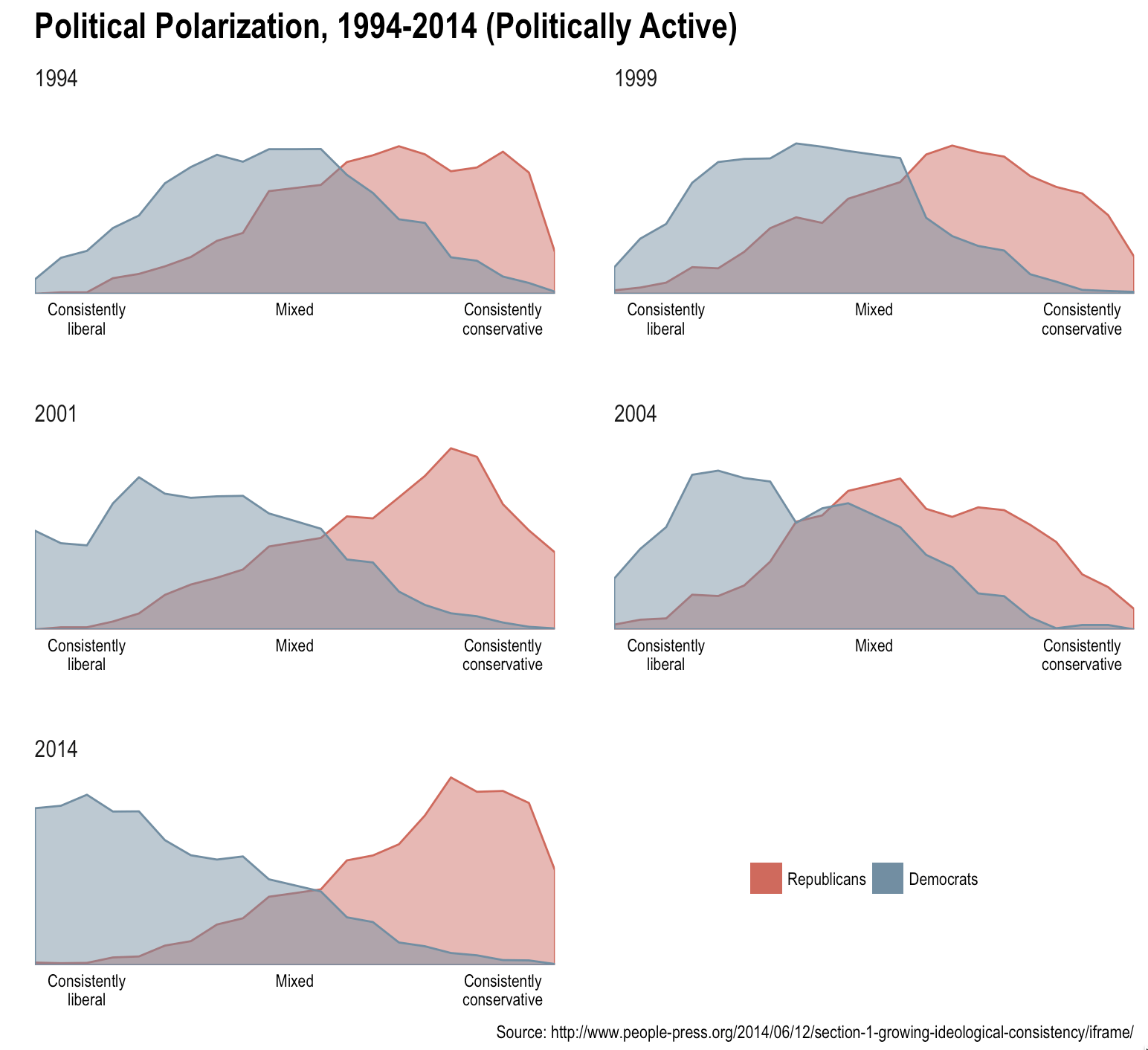 Bridging The Political Polygons Gap with ggplot2