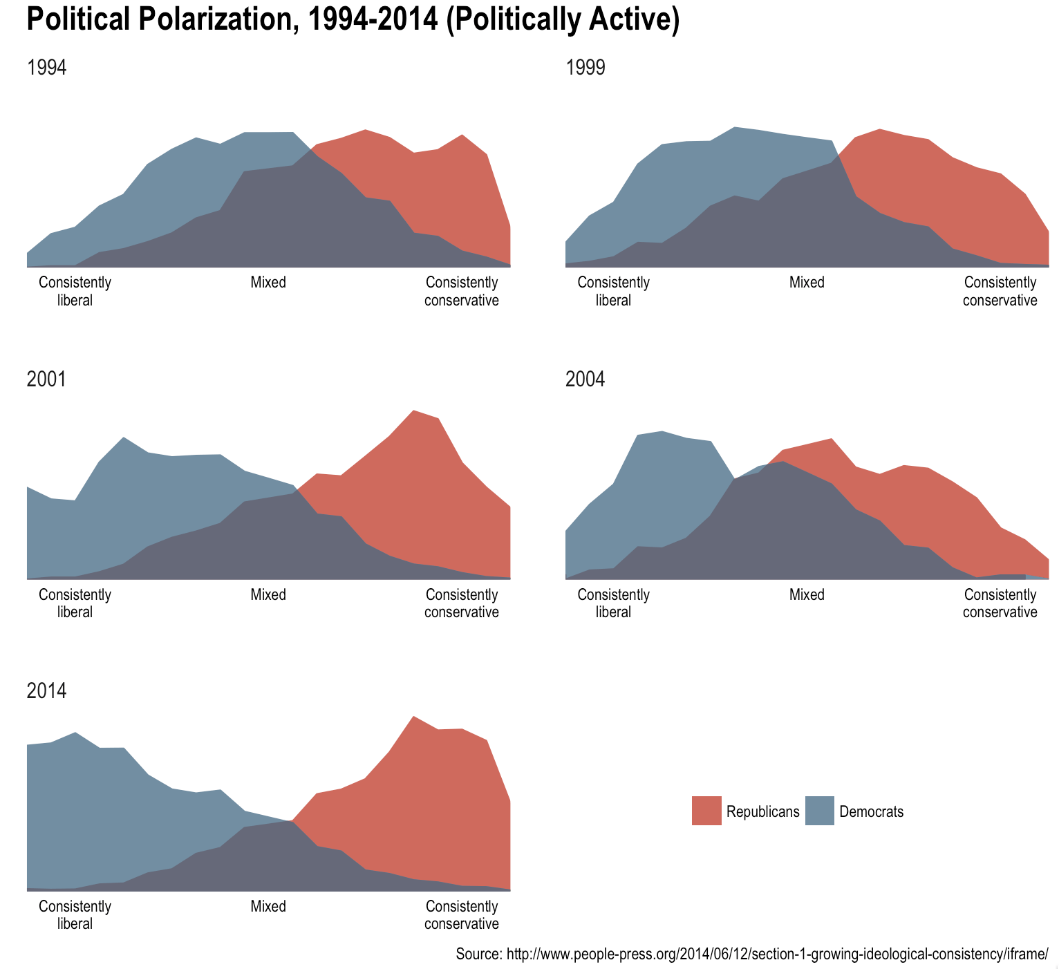 Political polarization