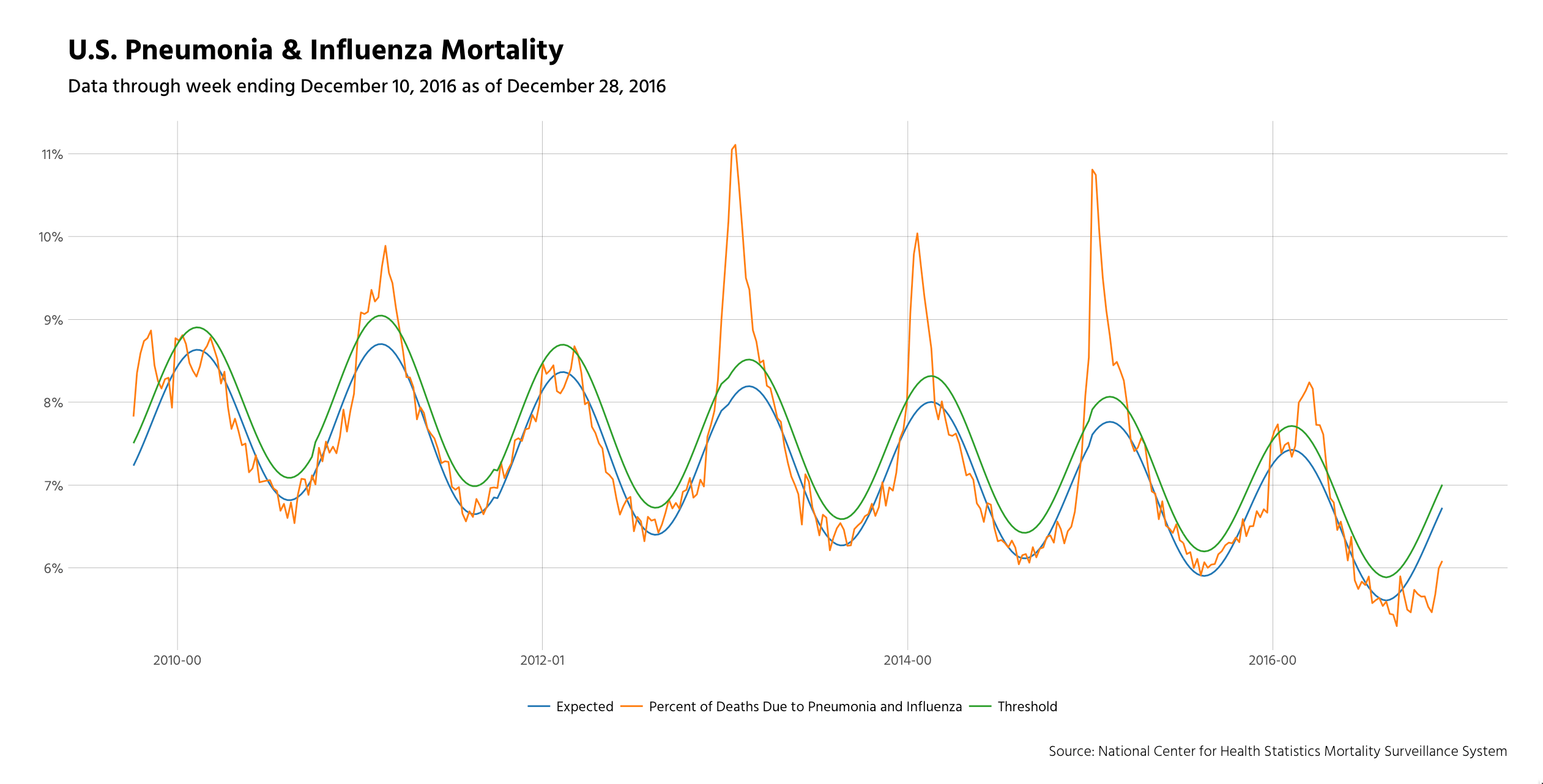 Removing Personal Bias From Flu Severity Estimation (a.k.a. Misery Loves Data)