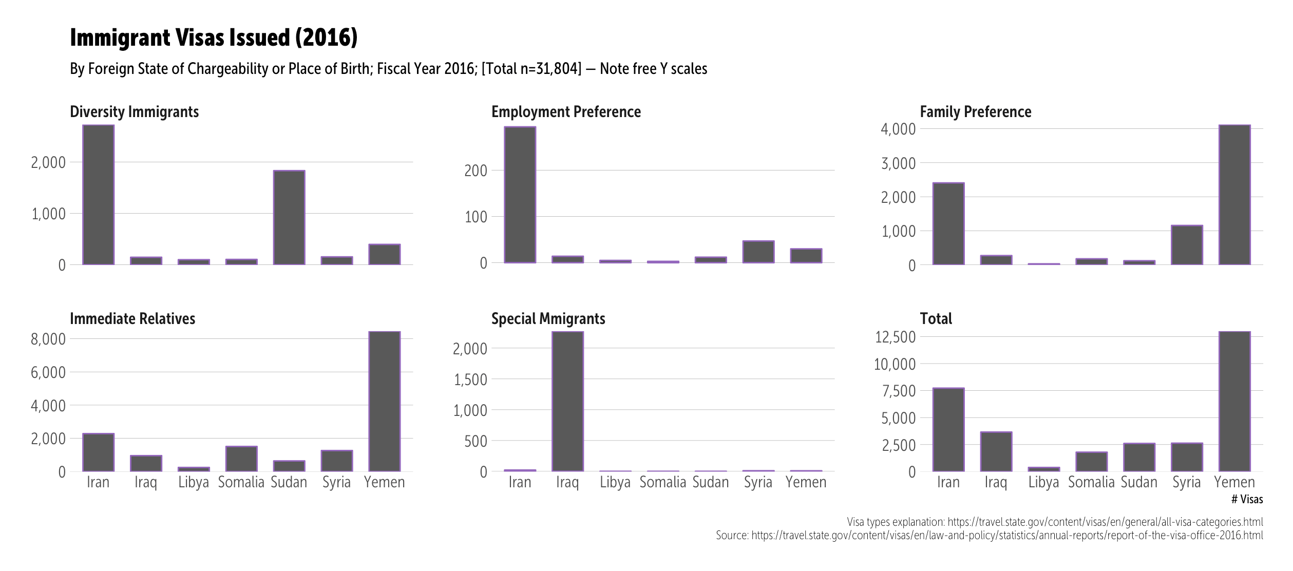 One View of the Impact of the New Immigration Ban (+ freeing PDF data with tabulizer)