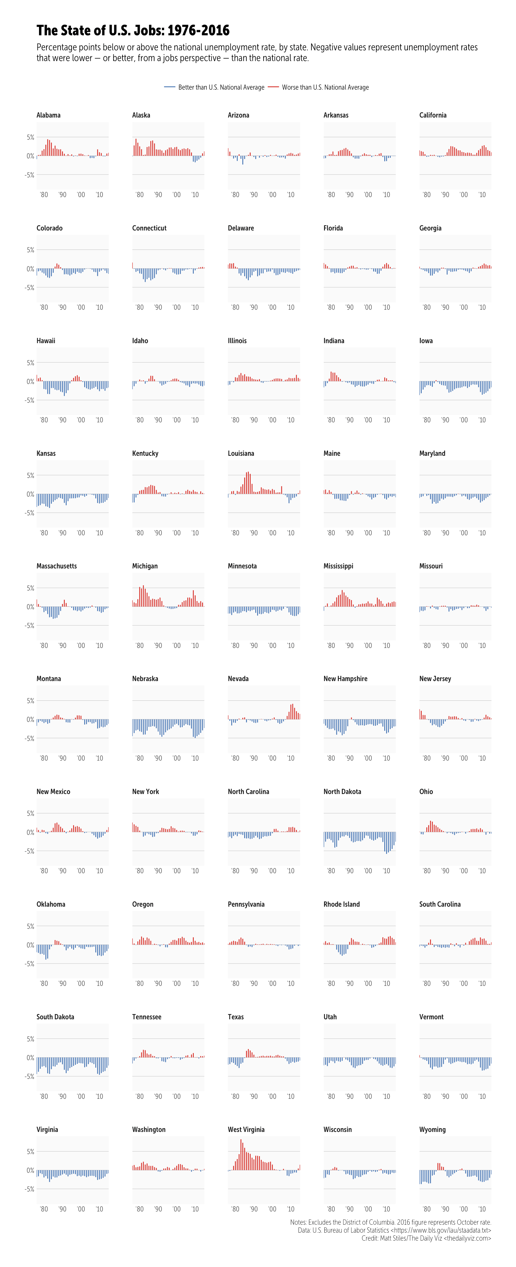 Workout Wednesday Redux (2017 Week 3)