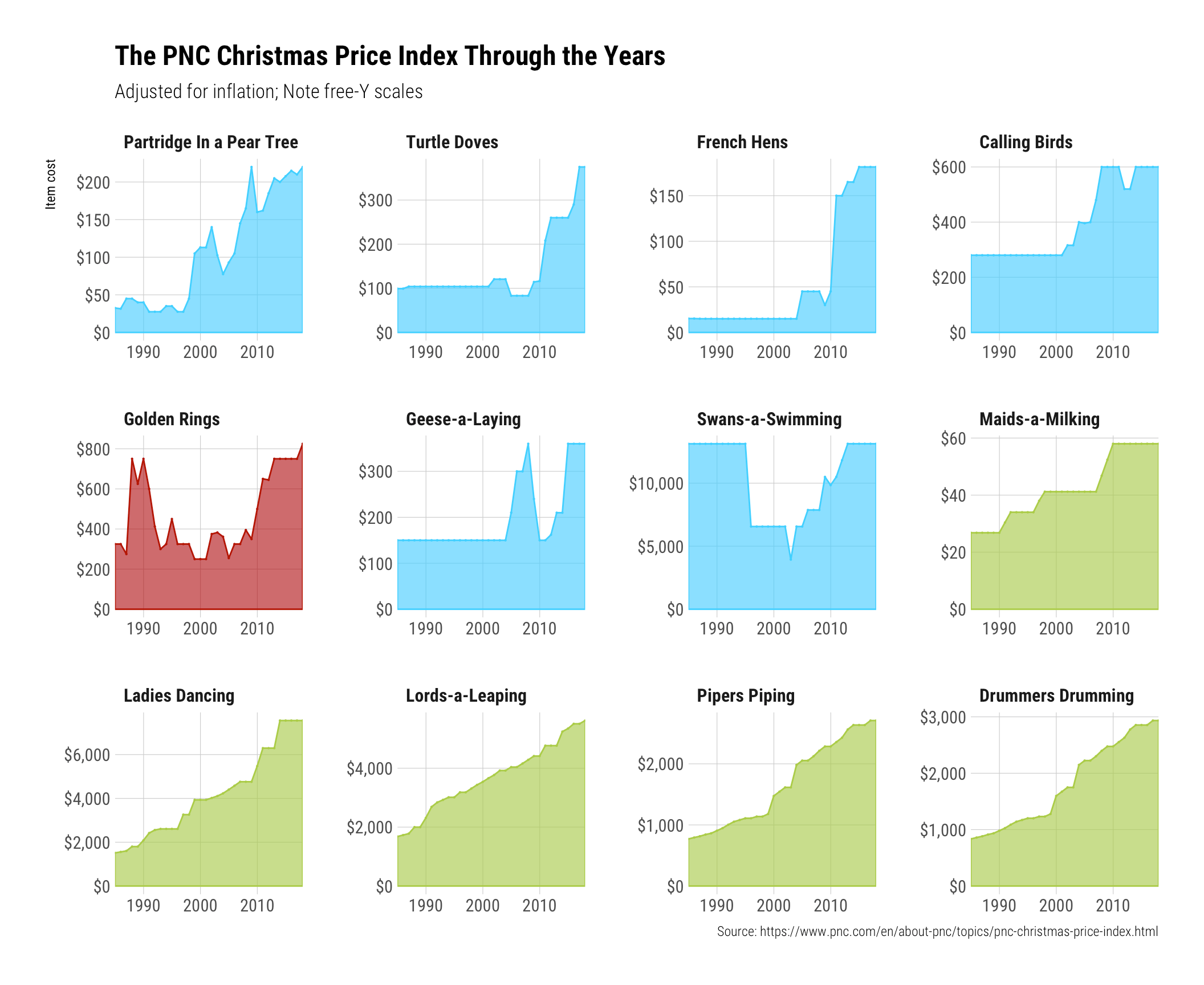 pnc_price_index-1