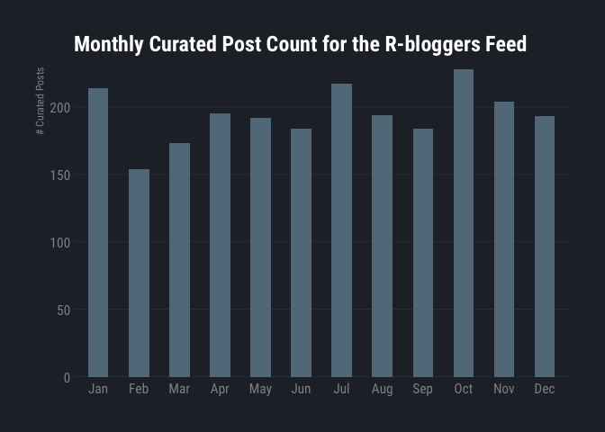 month view