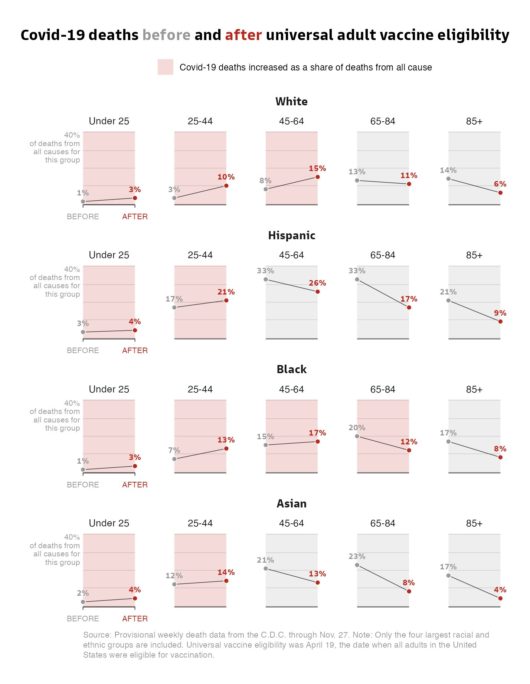{ggplot2} recreation of NYT plot