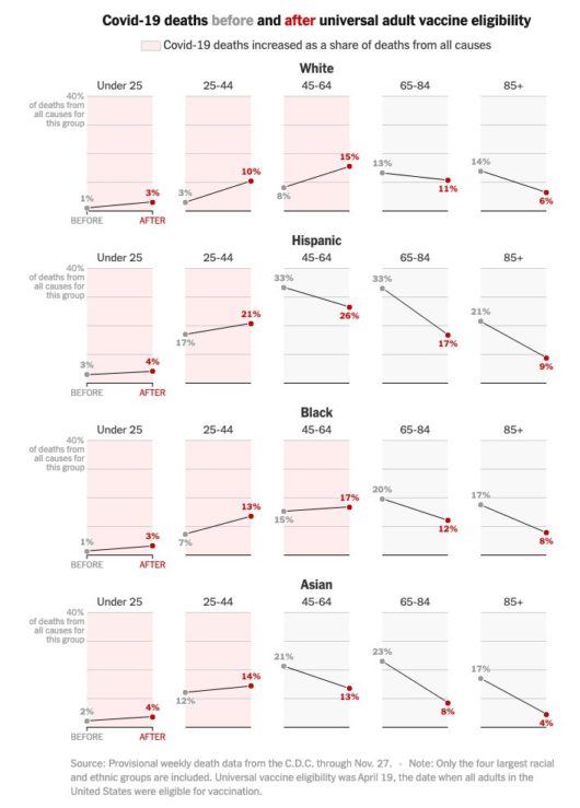 NYT Chart on Covid Deaths