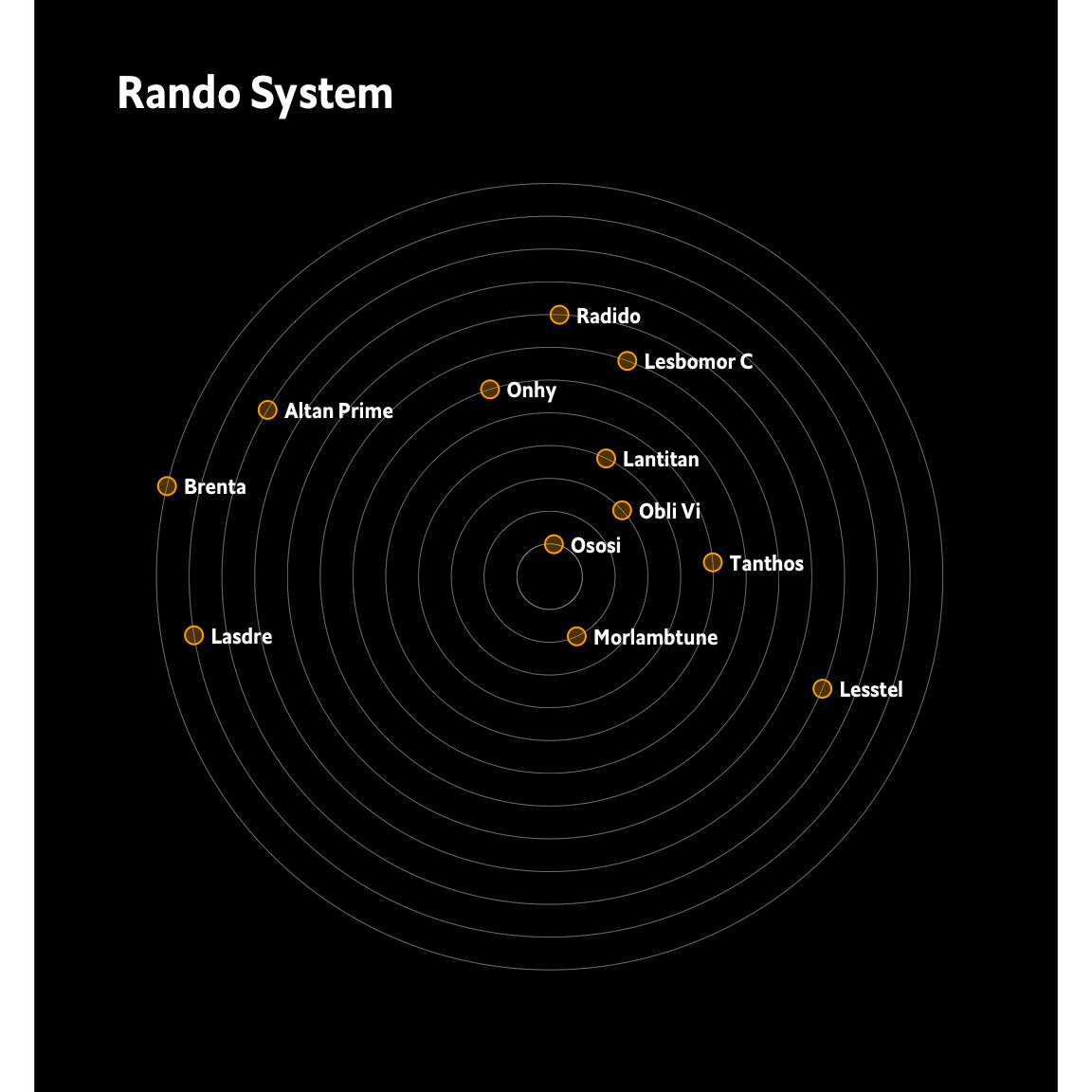 random system