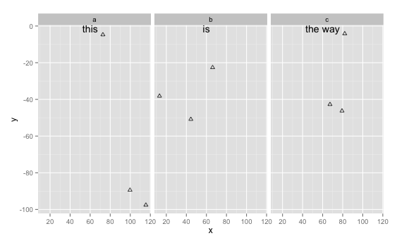 Ggplot2 Geomtext With Facetgrid Itcodar